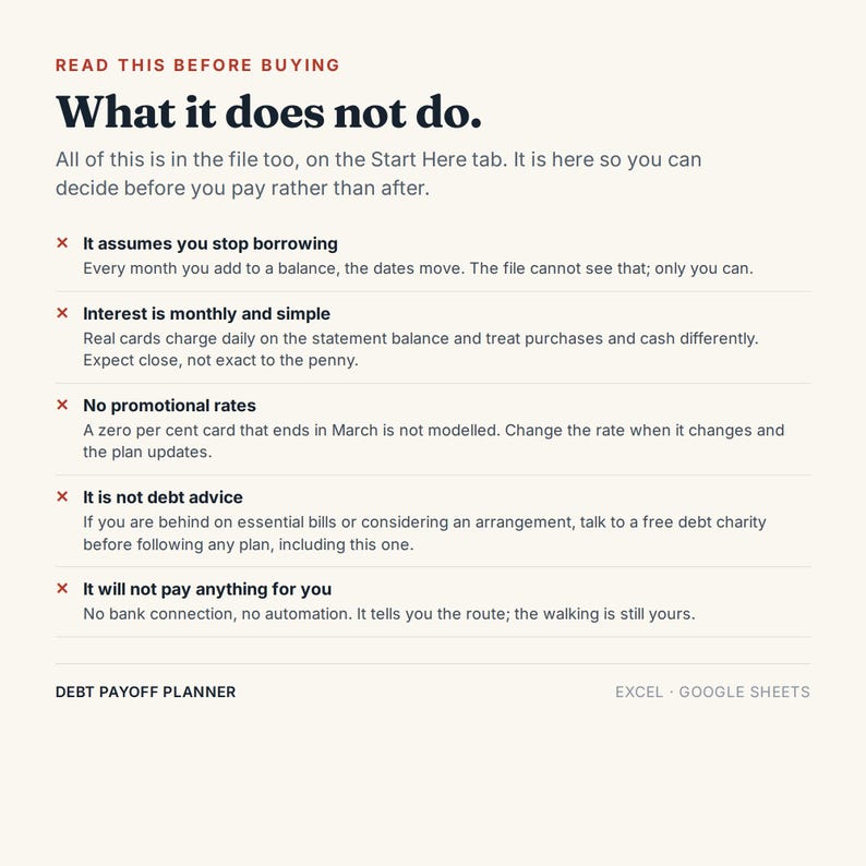May include: A digital document titled READ THIS BEFORE BUYING What it does not do. It lists five limitations of a debt payoff planner: it assumes you stop borrowing, interest is monthly and simple, no promotional rates, not debt advice, and it will not pay anything for you. The text is black on a cream background with the footer DEBT PAYOFF PLANNER EXCEL GOOGLE SHEETS.