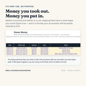 May include: A digital bookkeeping template for small businesses featuring a table titled Owner Money. Columns include Date, Which way, Amount, How, and Notes. Text reads: Money you took out. Money you put in. It is designed for Excel and Google Sheets.