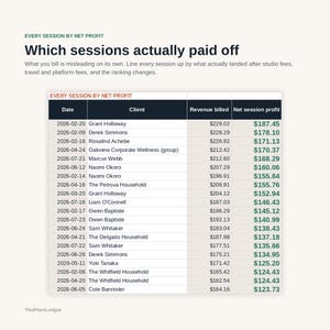 Pode incluir: Uma tabela financeira intitulada Every Session by Net Profit exibindo colunas para data, cliente, receita faturada e lucro l&iacute;quido por sess&atilde;o. Os dados listam v&aacute;rios clientes com seus respectivos valores financeiros em d&oacute;lares.