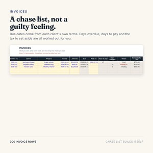 May include: A digital invoice tracking spreadsheet with columns for invoice number, client, project, issued date, amount, due date, paid date, days to pay, days overdue, status, and tax. The text reads: INVOICES, A chase list, not a guilty feeling.
