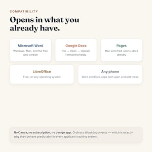 以下が含まれることがあります： Opens in what you already haveという見出しの互換性チャート。Microsoft Word、Google Docs、Pages、LibreOffice、Any phoneが互換性のあるプラットフォームとして記載されています。下部のテキストボックスには「No Canva, no subscription, no design app.」と書かれています。
