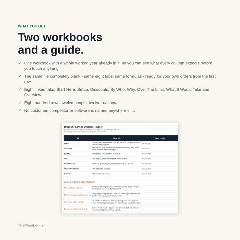 Puede incluir: Dos libros de trabajo y una gu&iacute;a con una hoja de c&aacute;lculo Discount & Price Override Tracker. El texto detalla ocho pesta&ntilde;as vinculadas que incluyen Setup, Discounts, By Who, Why, Over The Limit, What It Would Take y Overview con ochocientas filas.