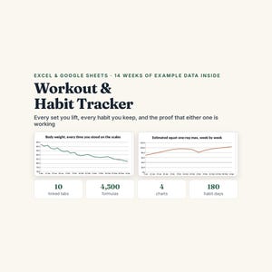 May include: A digital Workout & Habit Tracker for Excel and Google Sheets featuring 14 weeks of example data. The interface displays two line charts tracking body weight and squat one-rep max, alongside statistics for 10 linked tabs, 4,300 formulas, and 180 habit days.