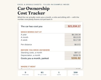 Strumento di monitoraggio dei costi di possesso dell'auto, costo reale per miglio (Excel, Fogli Google)