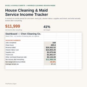 Peut inclure: Un mod&egrave;le de feuille de calcul num&eacute;rique intitul&eacute; House Cleaning & Maid Service Income Tracker pour Excel et Google Sheets. Il affiche un tableau de bord pour Chen Cleaning Co. avec des donn&eacute;es financi&egrave;res incluant les emplois, revenus et co&ucirc;ts.