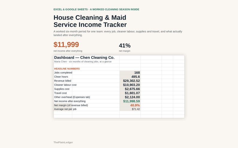 Peut inclure: Un mod&egrave;le de feuille de calcul num&eacute;rique intitul&eacute; House Cleaning & Maid Service Income Tracker pour Excel et Google Sheets. Il affiche un tableau de bord pour Chen Cleaning Co. avec des donn&eacute;es financi&egrave;res incluant les emplois, revenus et co&ucirc;ts.