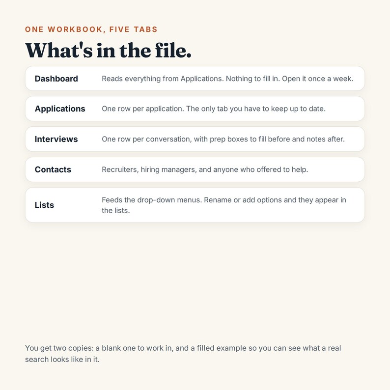 May include: A digital workbook guide titled What's in the file. It lists five tabs: Dashboard, Applications, Interviews, Contacts, and Lists, each with a brief description of its function. The bottom text notes that two copies are included.