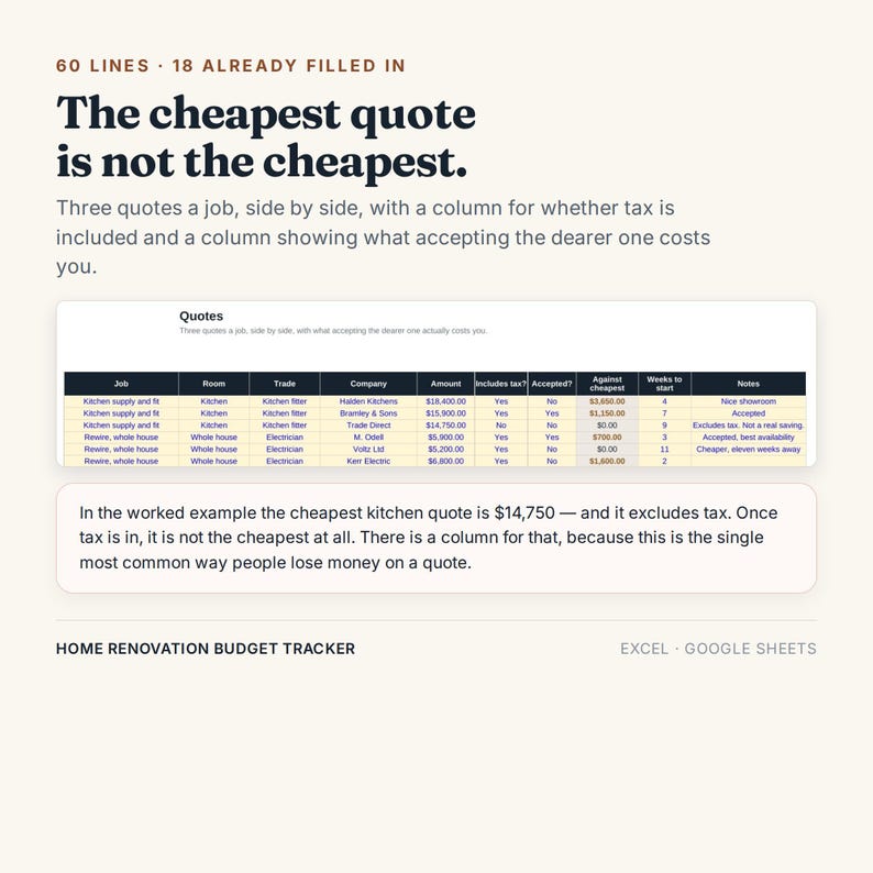 May include: A digital home renovation budget tracker for Excel and Google Sheets. The image displays a table comparing quotes for jobs, rooms, trades, companies, amounts, tax inclusion, and start times, with text explaining how to compare costs.