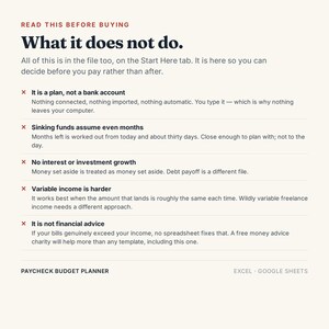 Pu&ograve; includere: Un documento digitale intitolato READ THIS BEFORE BUYING What it does not do. Elenca cinque limitazioni di un pianificatore di budget per busta paga per Excel e Google Sheets, spiegando che &egrave; un piano manuale senza alcuna funzione automatica.