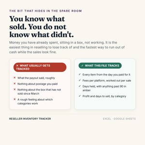 K&ouml;nnte beinhalten: Ein digitaler Inventar-Tracker f&uuml;r Wiederverk&auml;ufer f&uuml;r Excel und Google Sheets. Die Grafik enth&auml;lt Text, der die Bedeutung der Nachverfolgung unverkaufter Best&auml;nde erkl&auml;rt, sowie eine Vergleichstabelle zwischen &uuml;blichem Tracking und diesem.