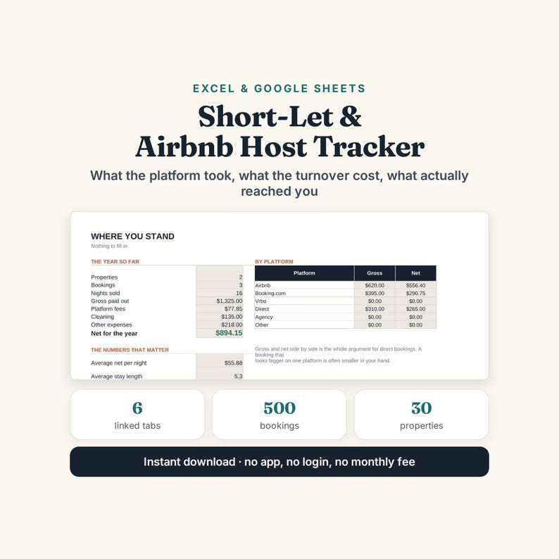 K&ouml;nnte beinhalten: Eine Excel- und Google Sheets-Vorlage f&uuml;r Short-Let- und Airbnb-Gastgeber. Die Benutzeroberfl&auml;che zeigt Finanzdaten wie Immobilien, Buchungen, verkaufte N&auml;chte, Bruttoeinnahmen, Plattformgeb&uuml;hren, Reinigungskosten und Nettoergebnisse.