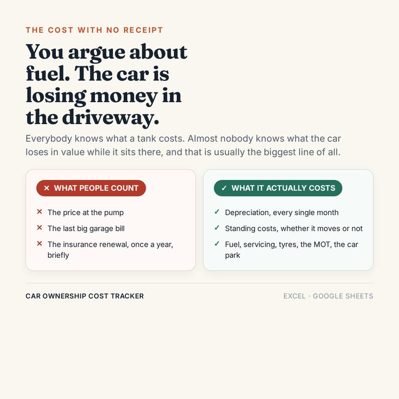 May include: A digital infographic titled The Cost With No Receipt. It features text about car ownership costs, comparing what people count versus what it actually costs, with lists for each. The bottom text reads Car Ownership Cost Tracker.