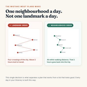 May include: An infographic titled The Mistake Most Plans Make comparing Landmark Order and Neighbourhood Order. It shows two maps with dotted lines connecting locations like Museum, Market, Cathedral, Park, Dinner, Breakfast, and Canal walk.