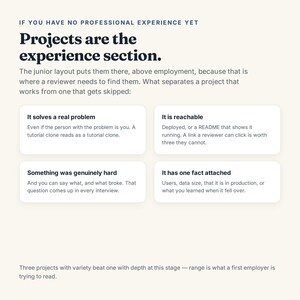 May include: An informational graphic with dark blue and black text on a cream background. The header reads: IF YOU HAVE NO PROFESSIONAL EXPERIENCE YET. Projects are the experience section. Four white boxes list criteria for projects: It solves a real problem, It is reachable, Something was genuinely hard, and It has one fact attached.