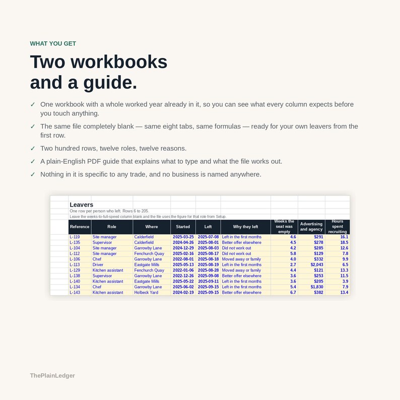 Op de afbeelding: Een digitale productset met twee werkmappen en een gids. De tekst luidt: What you get, Two workbooks and a guide. Een spreadsheetvoorbeeld getiteld Leavers wordt weergegeven, met kolommen voor referentie, rol, locatie, datums en wervingsgegevens.