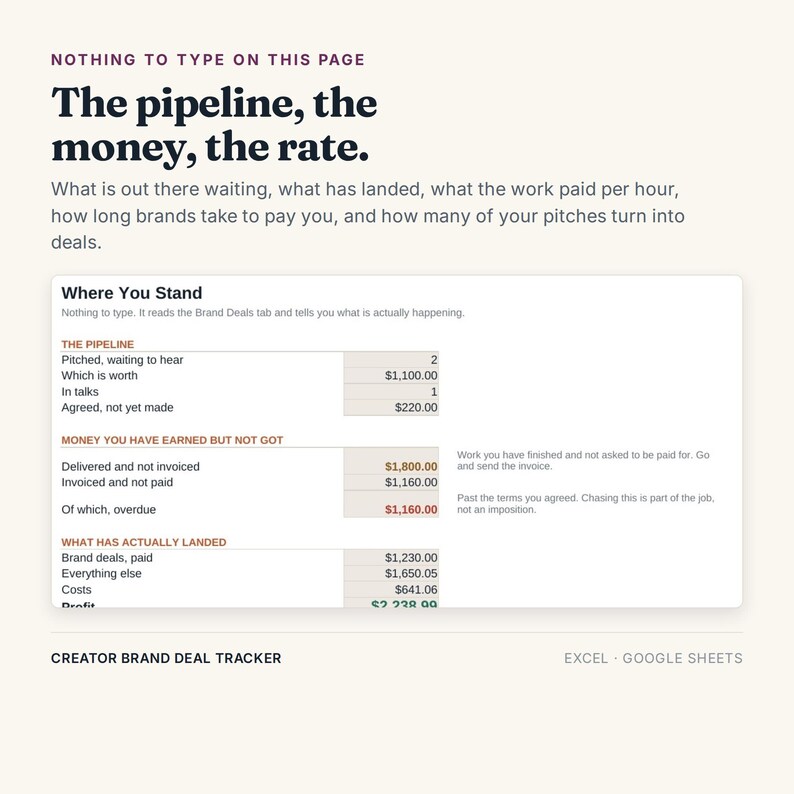 May include: A digital creator brand deal tracker spreadsheet interface with the title The pipeline, the money, the rate. It displays financial data categories including The Pipeline, Money You Have Earned But Not Got, and What Has Actually Landed.