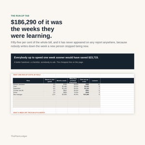 Op de afbeelding: Een infographic getiteld The Run-Up Tab die laat zien dat $186.290 bestond uit de weken waarin ze leerden. Het bevat een donker vak met de tekst dat &eacute;&eacute;n week sneller inwerken $23.715 had bespaard, en een tabel met kosten per functie.