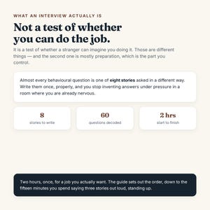 May include: An informational graphic with a cream background and dark text. It states: What an interview actually is: Not a test of whether you can do the job. It includes sections on eight stories, 60 questions decoded, and 2 hrs start to finish.
