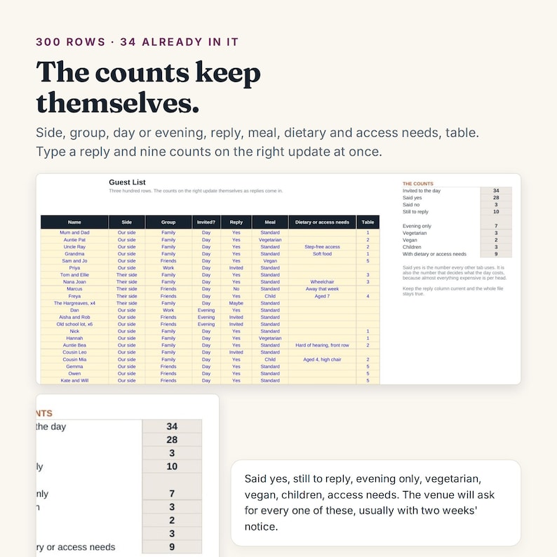May include: A digital guest list spreadsheet template featuring columns for name, side, group, invitation status, reply, meal, dietary needs, and table assignments. The interface includes a summary table for counts, with text headers stating, The counts keep themselves.
