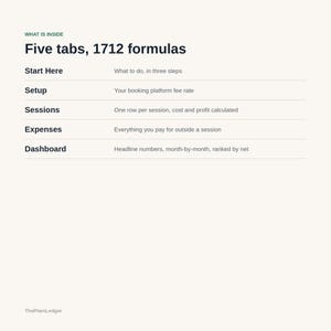 Pode incluir: Um documento digital intitulado What is inside, Five tabs, 1712 formulas. Lista cinco se&ccedil;&otilde;es: Start Here, Setup, Sessions, Expenses e Dashboard, cada uma com uma breve descri&ccedil;&atilde;o da sua fun&ccedil;&atilde;o. No canto inferior esquerdo aparece ThePlainLedger.