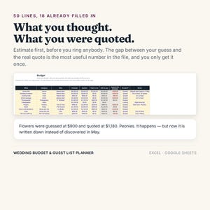 May include: A digital wedding budget and guest list planner template for Excel and Google Sheets. The image displays a spreadsheet titled Budget with columns for category, estimate, quoted, paid, and notes, alongside text explaining the planning process.