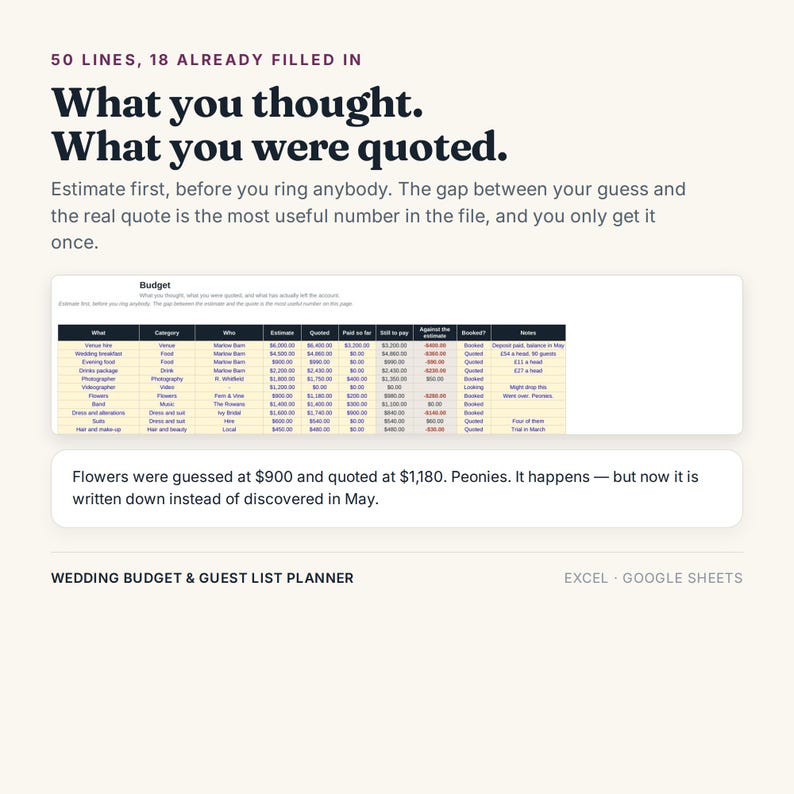 May include: A digital wedding budget and guest list planner template for Excel and Google Sheets. The image displays a spreadsheet titled Budget with columns for category, estimate, quoted, paid, and notes, alongside text explaining the planning process.