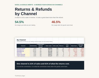 Returns & Refunds by Channel Tracker Spreadsheet | Ecommerce Return Rate Profit Margin Excel Google Sheets Template | Refund Cost Analysis