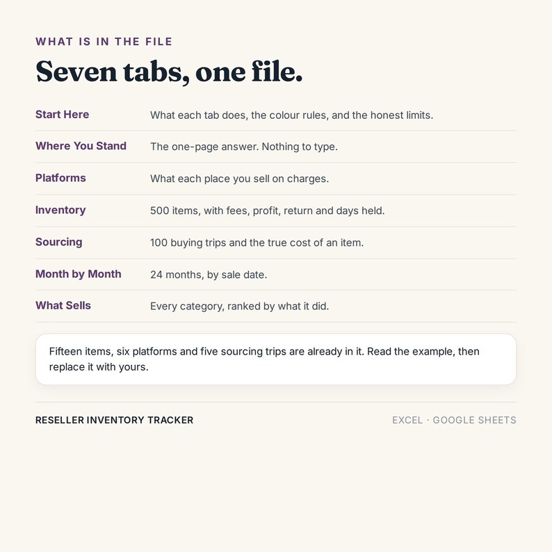 K&ouml;nnte beinhalten: Ein digitales Inventar-Tracking-Dokument f&uuml;r Wiederverk&auml;ufer f&uuml;r Excel und Google Sheets. Der Text lautet: What is in the file, Seven tabs, one file, Start Here, Where You Stand, Platforms, Inventory, Sourcing, Month by Month, What Sells, Reseller Inventory Tracker.