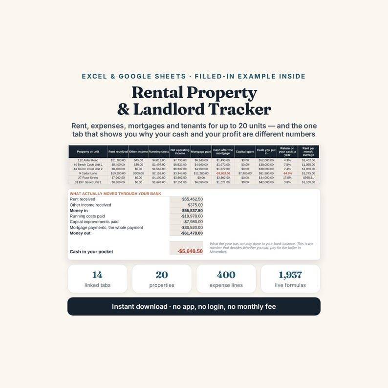 Rental Property Tracker: Excel, Google Sheets Landlord Spreadsheet (Digital Download) bild 1
