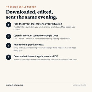 May include: An instructional graphic with the text NO DESIGN SKILLS NEEDED, Downloaded, edited, sent the same evening. It lists four steps: 1. Pick the layout, 2. Open in Word or Google Docs, 3. Replace the grey italic text, 4. Delete what doesn't apply, save as PDF.