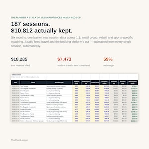 Pode incluir: Uma infografia financeira intitulada The number a stack of session invoices never adds up, exibindo 187 sess&otilde;es e $10.812 retidos. Lista $18.285 de receita total, $7.473 em custos e uma margem l&iacute;quida de 59% com uma tabela de dados.