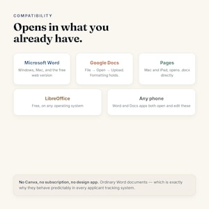 May include: An informational graphic titled Compatibility: Opens in what you already have. It lists software compatibility including Microsoft Word, Google Docs, Pages, LibreOffice, and any phone. A bottom text box states: No Canva, no subscription, no design app. Ordinary Word documents &mdash; which is exactly why they behave predictably in every applicant tracking system.