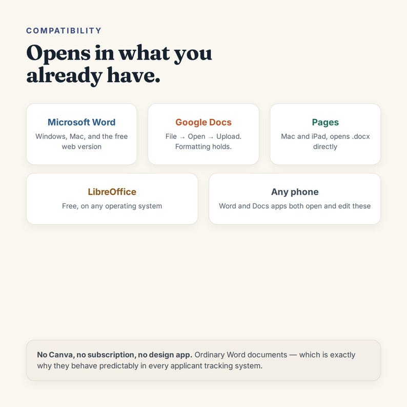 May include: An informational graphic titled Compatibility: Opens in what you already have. It lists software compatibility including Microsoft Word, Google Docs, Pages, LibreOffice, and any phone. A bottom text box states: No Canva, no subscription, no design app. Ordinary Word documents &mdash; which is exactly why they behave predictably in every applicant tracking system.