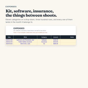 May include: A digital expense tracking table titled EXPENSES with columns for Date, What, Category, Amount, and Notes. It lists entries for software, insurance, and kit, including specific costs like $180.00, $210.00, and $640.00 in a spreadsheet format.