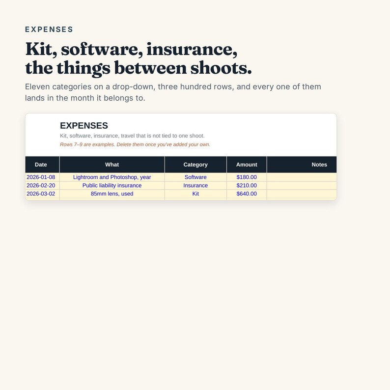 May include: A digital expense tracking table titled EXPENSES with columns for Date, What, Category, Amount, and Notes. It lists entries for software, insurance, and kit, including specific costs like $180.00, $210.00, and $640.00 in a spreadsheet format.
