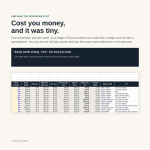 May include: A business document featuring the text AND WHAT THE ROW WORKS OUT Cost you money, and it was tiny. It includes a data table with columns for Extra minutes, Gross profit, Minutes, What the time cost, The van, Invoice and card, Cost to serve, What was left, In every dollar, Which band, and So.