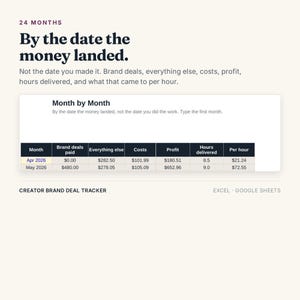 May include: A digital creator brand deal tracker spreadsheet template for Excel and Google Sheets. The interface displays a table titled Month by Month with columns for Month, Brand deals paid, Everything else, Costs, Profit, Hours delivered, and Per hour.