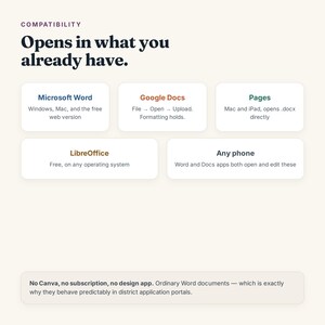 May include: An informational graphic titled Compatibility: Opens in what you already have. It lists software compatibility including Microsoft Word, Google Docs, Pages, LibreOffice, and any phone. A footer note states: No Canva, no subscription, no design app.