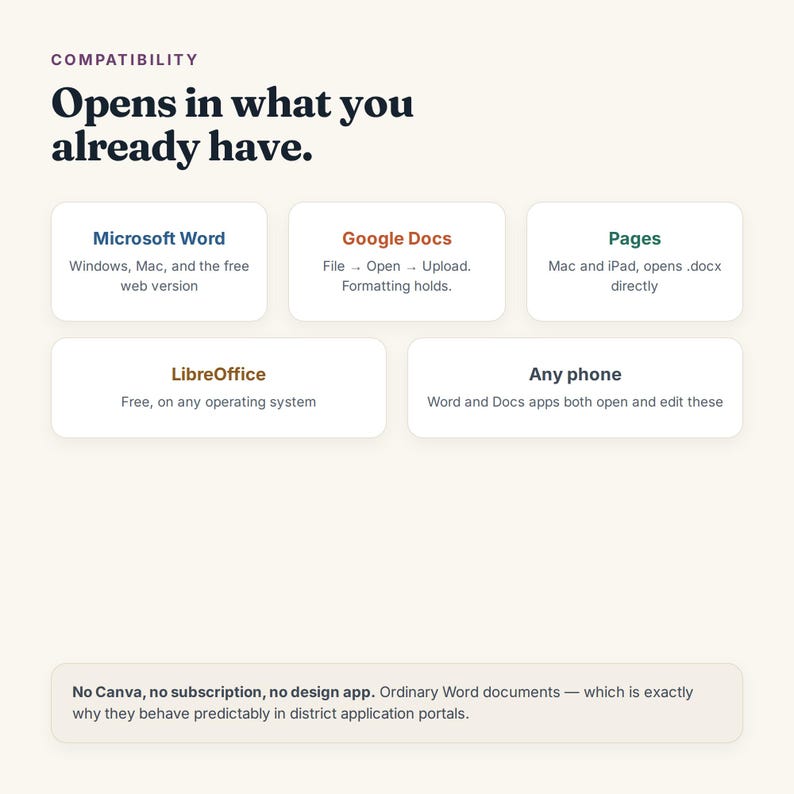 May include: An informational graphic titled Compatibility: Opens in what you already have. It lists software compatibility including Microsoft Word, Google Docs, Pages, LibreOffice, and any phone. A footer note states: No Canva, no subscription, no design app.