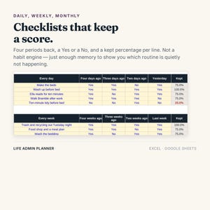 Pu&ograve; includere: Un modello di pianificatore amministrativo digitale per Excel e Google Sheets con due tabelle per liste di controllo giornaliere e settimanali. Il testo recita: Daily, Weekly, Monthly. Checklists that keep a score. Four periods back, a Yes or a No.