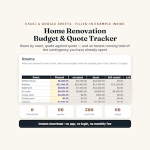 May include: A digital Home Renovation Budget & Quote Tracker for Excel and Google Sheets. The interface displays a table with columns for Room, Planned, Accepted, Spent, Still unpaid, and Left. It includes 8 linked tabs, 60 quotes, 300 cost lines, and 60 snags.
