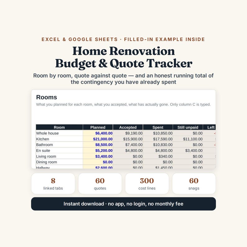 May include: A digital Home Renovation Budget & Quote Tracker for Excel and Google Sheets. The interface displays a table with columns for Room, Planned, Accepted, Spent, Still unpaid, and Left. It includes 8 linked tabs, 60 quotes, 300 cost lines, and 60 snags.