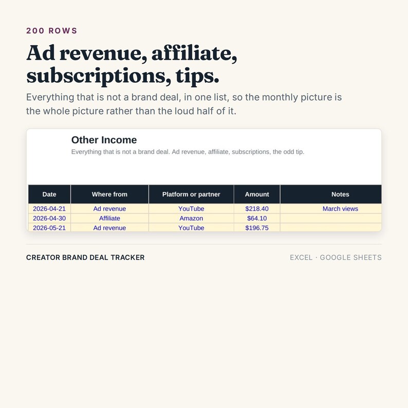 May include: A digital spreadsheet template titled Creator Brand Deal Tracker for Excel and Google Sheets. It features a table labeled Other Income with columns for Date, Where from, Platform or partner, Amount, and Notes, displaying sample data.