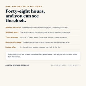 May include: An informational graphic titled What happens after you order, Forty-eight hours, and you can see the clock. It outlines a process with steps: Within a few hours, Within 48 hours, Then, whenever, One round included, and Forever after.