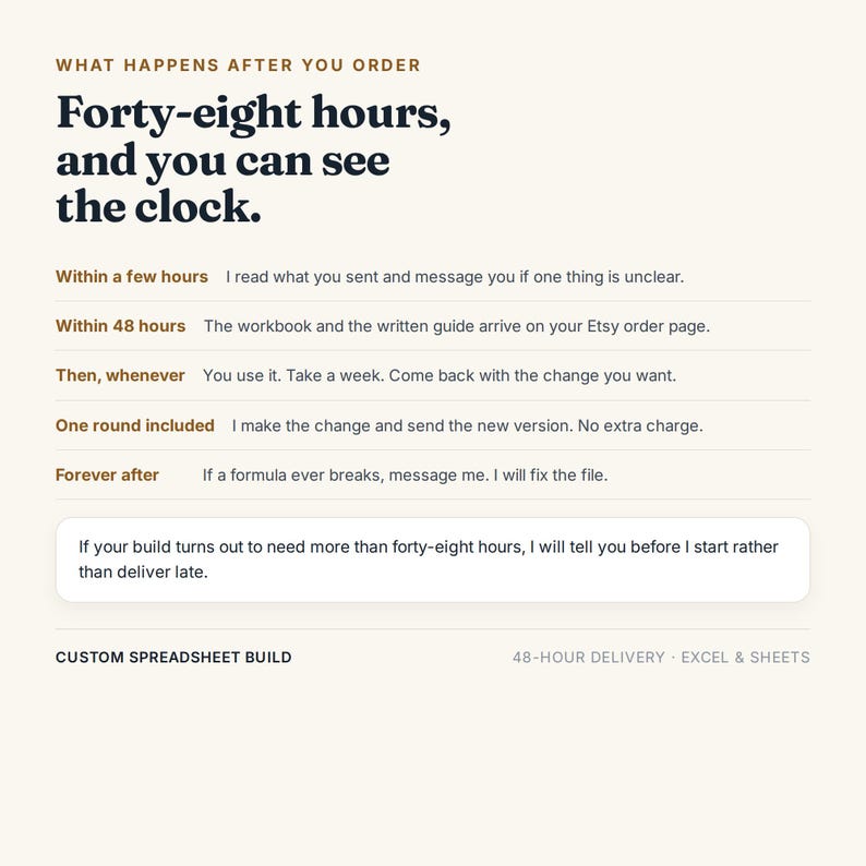 May include: An informational graphic titled What happens after you order, Forty-eight hours, and you can see the clock. It outlines a process with steps: Within a few hours, Within 48 hours, Then, whenever, One round included, and Forever after.