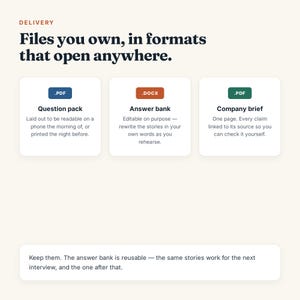 Puede incluir: Una gu&iacute;a de entrega digital titulada Files you own, in formats that open anywhere. Incluye tres tarjetas: un Question pack PDF azul, una Answer bank DOCX naranja y un Company brief PDF verde, adem&aacute;s de un cuadro de texto inferior.