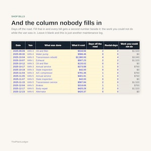 May include: A maintenance log titled Shop Bills and the column nobody fills in, featuring a table with columns for Date, Van, What was done, What it cost, Days off the road, Rental days, and Work you could not do, tracking van repair expenses.