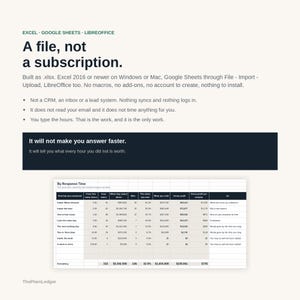 May include: A digital spreadsheet template for Excel, Google Sheets, and LibreOffice titled A file, not a subscription. It includes text instructions, a dark banner stating It will not make you answer faster, and a table labelled By Response Time.