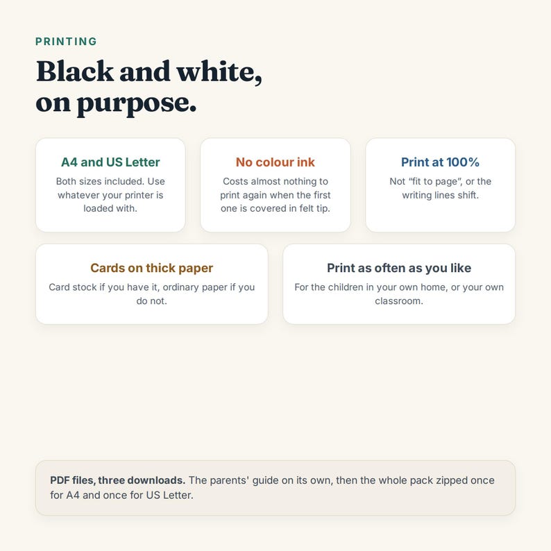 K&ouml;nnte beinhalten: Eine Infografik mit dem Titel Printing: Black and white, on purpose. Sie enth&auml;lt f&uuml;nf wei&szlig;e K&auml;sten mit Druckanweisungen, darunter A4- und US-Letter-Formate, kein Farbdruck, 100%-Skalierung, dickes Papier und unbegrenztes Drucken.