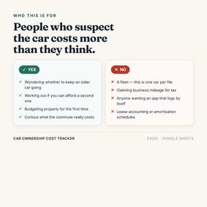 May include: A digital car ownership cost tracker for Excel and Google Sheets. The text reads: Who this is for: People who suspect the car costs more than they think. It features a green Yes box with four checkmarks and a red No box with four X marks.